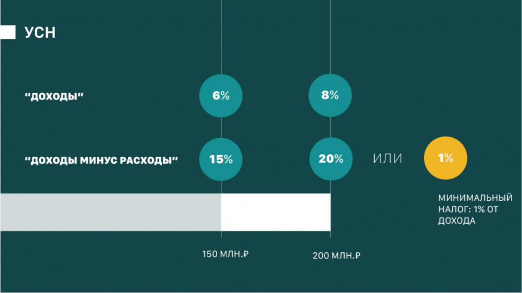 Изменение налогообложения в 2025 году для усн